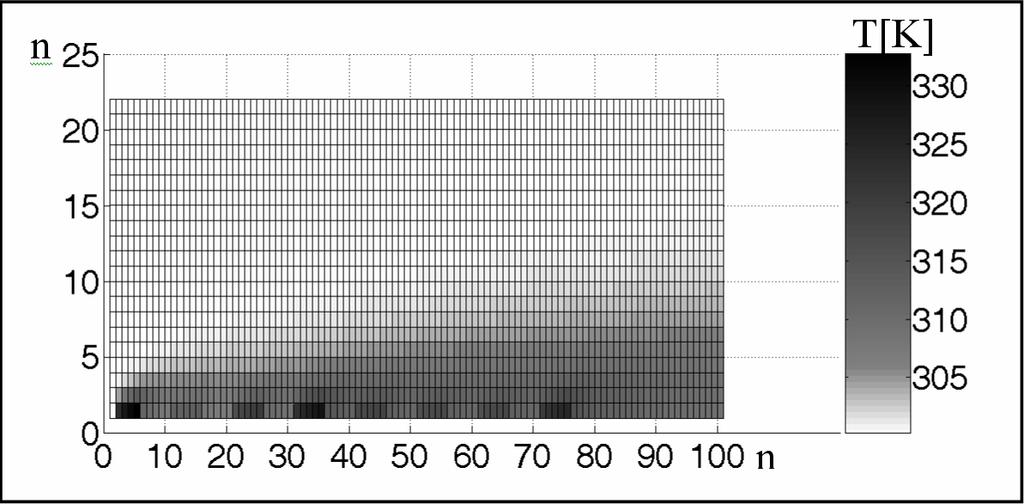 Fig. 9. Temperature distribution for devices order: 4 1 6 2 7 3 5 8 (Fig. 8) (criterion -T max) Results obtained for this criterion (Fig. 10) are slightly better than for the first one (T max).