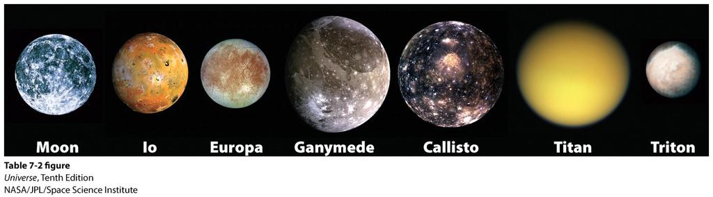 Large Satellites (Moons) of the Planets There are at least 179 moons of the planets. Mercury and Venus have no moons. The Earth has one especially large moon for a terrestrial planet.