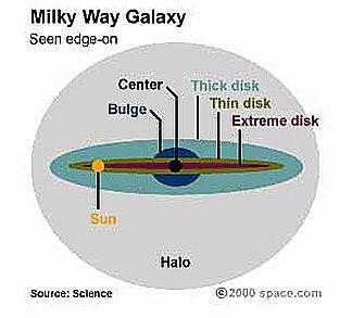 is a small part of our solar system our solar system is a