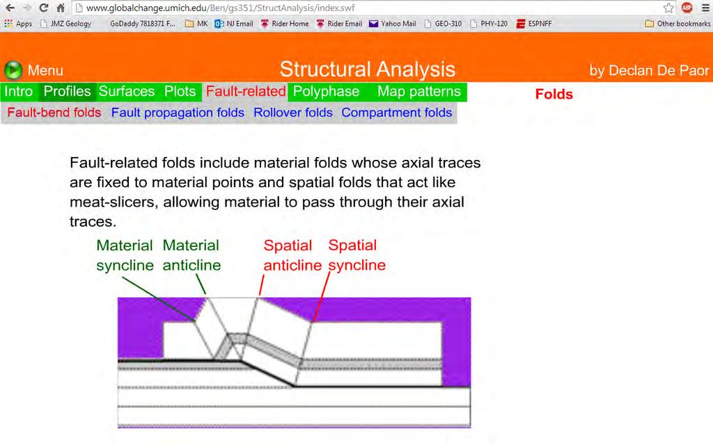 Fault-related Folds http://www.globalchange.umich.