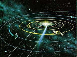 Comets, Meteors Inclination of Orbits 5 Rotational Oddities 6 All planets lie in