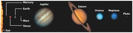 Terrestrial Planets 2. Jovian Planets 3.