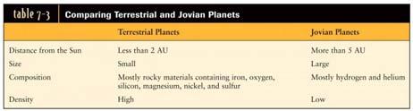 Comparing Terrestrial and Jovian 19 20 Elements in Sun (Solar