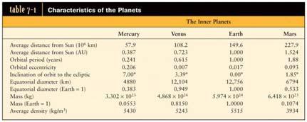 Properties 23 Earth Interior 24 The earth is differentiated Inner