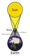 1.1. Earth, Moon, and Sun system (6.1.1) www.ck12.org Solar Eclipses A solar eclipse occurs when the new moon passes directly between the Earth and the Sun.