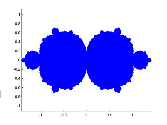 Figure 3: The filled Julia set corresponding to p(λ) = λ 3 λ Symmetries Let m N and k {±} m Then we denote the corresponding m-periodic operator k m k L(l (Z)) k m k by A k per By Proposition, we can