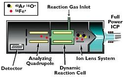 LC MS with high-pressure ionizer etc note analogy to image processing: not one magic bullet, but a