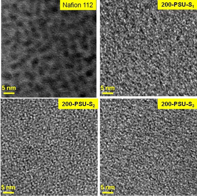 Morphology Study of Sulfonated PSUs with TEM & SAXS TEM by L. Ma Experimental SAXS (dry) by M. A. Hickner 2.7 nm 2.0 nm 2.