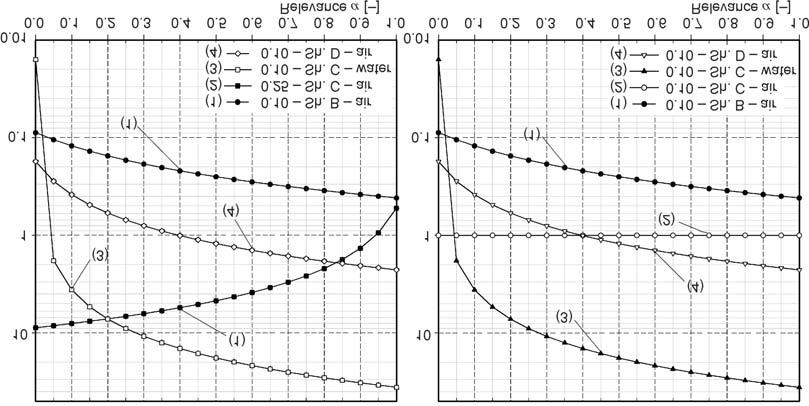 THERMAL SCIENCE: Year 2014, Vol. 18, No. 2, pp. 339-348 345 mance level resulted always inside the boundaries represented by the visible curves.