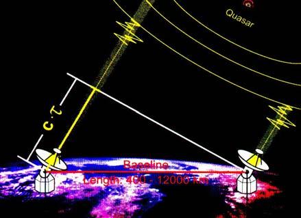 SLR/LLR Satellite/Lunar Laser Ranging