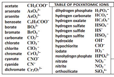 Arsenic speciation adsorption and desorption Under the ph conditions of most ground water, arsenate is present as the negatively charged oxyanions H2AsO4- or HAsO4 2-, whereas arsenite is present as