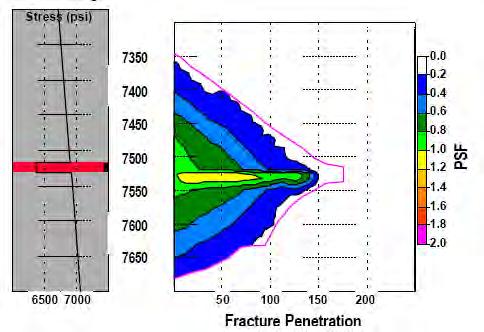 Fluid Systems and Design Fracture design and analysis in a variety of fracture simulation software packages. On sight fracturing engineer and fluid quality assurance.