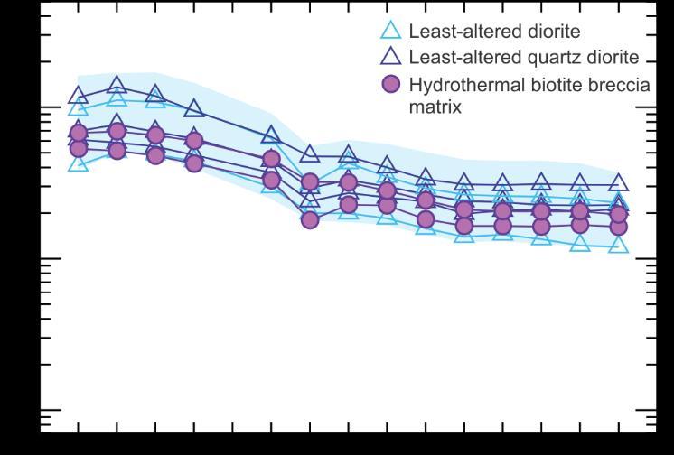veins Distribution: Hydrothermal biotite