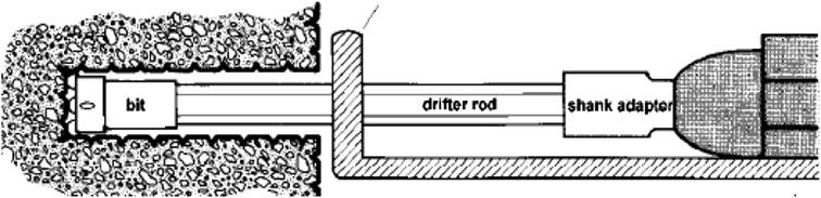 1578 O. Su et al. Fig. 1 A general view of a driller (Thuro 1997) Fig. 2 The bits used in drilling operations (Mincon 2012) head, causing some issues in soft rock drilling.