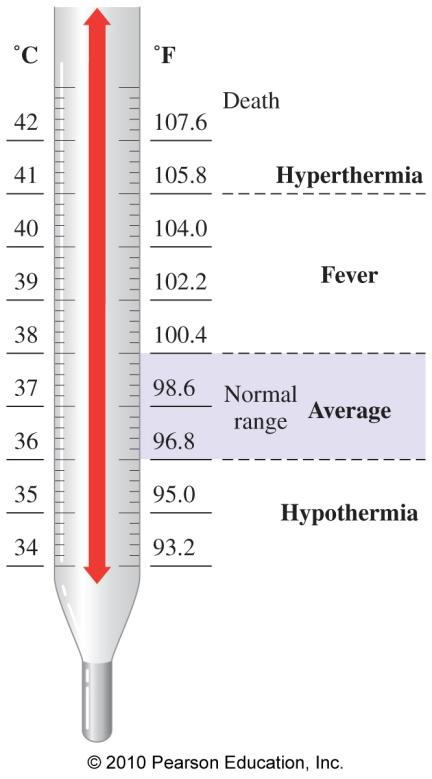 A person with hypothermia has a body temperature of 34.8 C. What is that temperature in F?