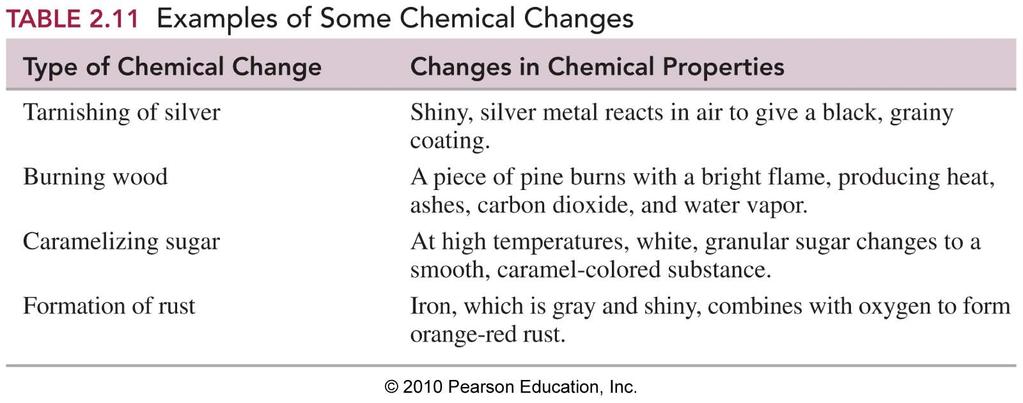 Classify each of the following as a 1) physical change or 2) chemical change or 3) both. A.