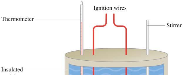 The calorimeter introduces a very important concept in science: the conservation of energy;