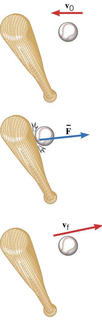 Baseball Bat Wack! What is the impulse and average force exerted on a 0.140 kg baseball by a bat given that the ball s initial speed is 45.0m/s and its final speed, after 1.3ms impact, is 65.