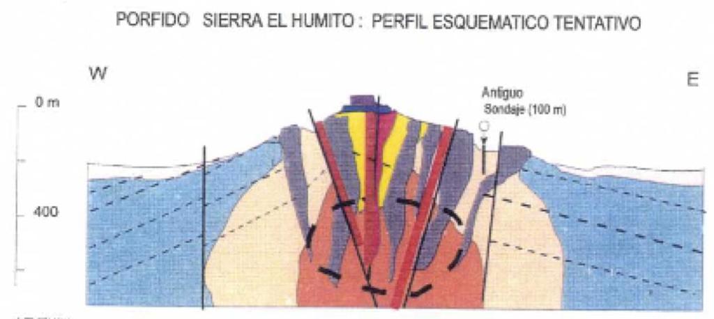 Chile Copper Porphyry Target - Humito