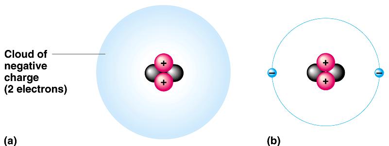 atom determines the element # of protons = atomic