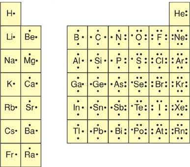 Shows how many valence electrons (ve-) available for bonding and how many of these electrons are paired