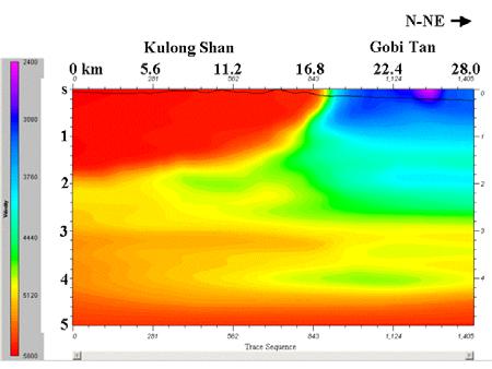 Note that the near-surface velocities are higher in the Kulong Shan half of the model compared to the Gobi Tan sediments. Subsurface Modeling and Imaging in Depth.