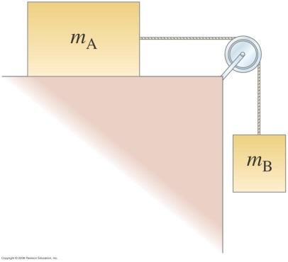 Figure shows a block (mass m ) on a smooth horizontal surface, connected by a thin cord that passes over a pulley to a second block m B, which hangs vertically.