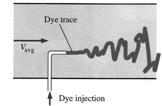 In most practical conditions, having Reynolds number lower than 2300 is considered as laminar flow, above 4000 is turbulent flow and in-between is transitional (Cengel and Cimbala, 2006). 2.2.2 Laminar and turbulent flow Laminar and turbulent flow is illustrated in Figure 2.