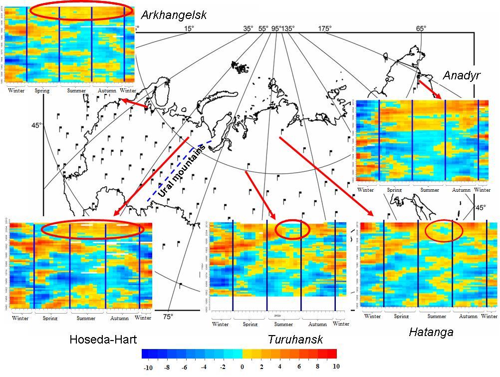 than 100 km distance from the ocean coast (Bhatt, Walker, Raynolds, Comiso, Howard, Epstein, et al., 2010), permafrost, and altitudinal zonation.
