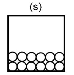 PHASES OF MATTER (at STP) 1. Solids (s) most elements are solids at STP ex: a. Definite b.