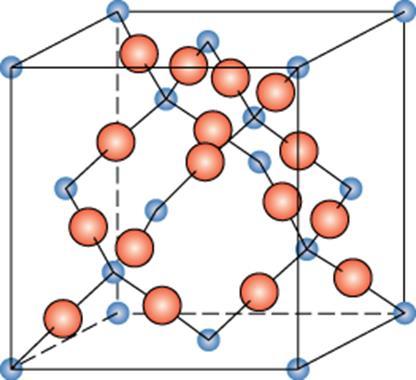 Silica Chemically the simplest silicate, SiO 2 (silica) 3D network which occurs when the corner atoms of the tetrahedron are shared by adjacent tetrahedra Polymorphic forms