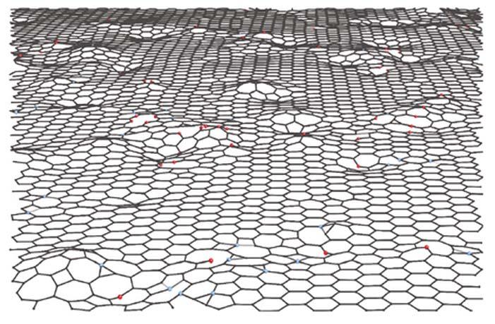 Defected graphene In contrast to pristine graphene, the highly defective sp 2 carbon sheets exhibit a high density of states at the charge neutrality