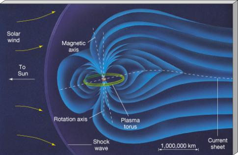 Would confirm presence of magnetic field pre-requisite for life as shield against cosmic rays.
