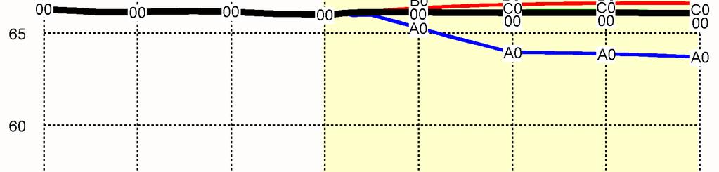 Again the heavy black line represents the baseline Scenario 00.