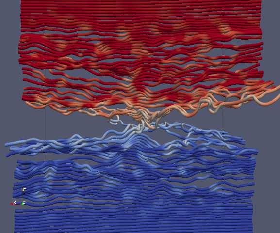 21 0.4 0.2 Y 0.0 0.2 0.4 0.4 0.2 0.0 0.2 0.4 X Fig. 12 Visualization of reconnection simulations in Kowal et al. (2012). Left panel: Magnetic field in the reconnection region.