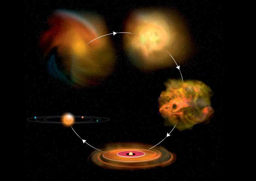 Stellar Birth Star Formation Stars and planets form in diffuse gas clouds (top left), which condense (top right) to form a proto-star (middle) a proto-planetary disk (bottom) and finally a new