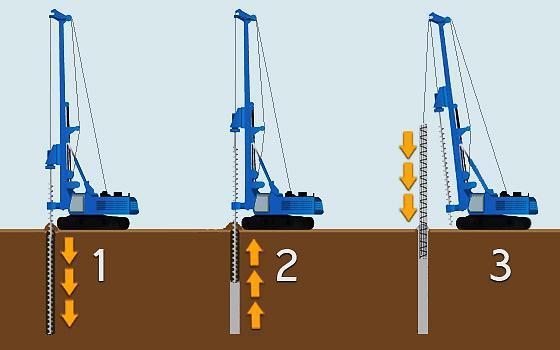 6 diameter of ACIP piles ranges from.3 to 1. m (Brown 25) and their lengths can extend more than 3 to 35 m (Brettmann and NeSmith 25, Mandolini et al. 22).