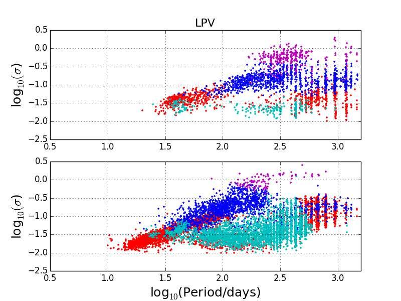 Dae-Won Kim et al.: The EPOCH Project: I. Periodic variable stars in the EROS-2 LMC database Fig. 16. Period versus R 21 for the new variable candidates of RRL type.