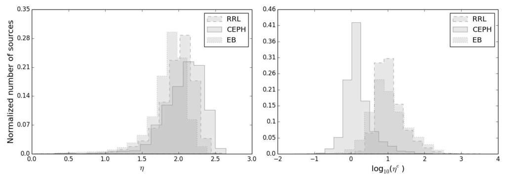 To generate the contour line, we built a 2D histogram of the field sources and then used the counts in each 2D-bin.