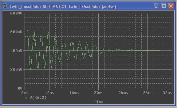 EXPERIMENTAL ANALYSIS This subsection deals with a direct implementation of the phase-shift and twin-t oscillators.