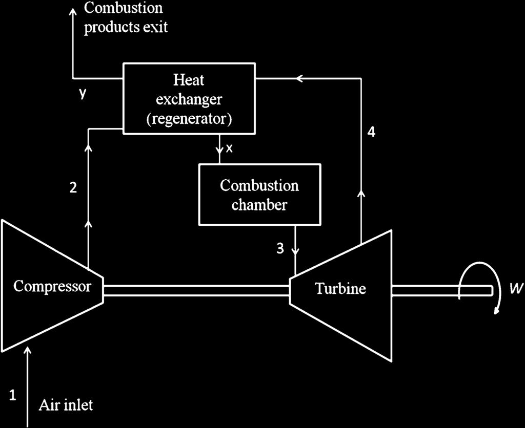 Fundamentals of Thermodynamics Applied to Thermal Power Plants 25 Fig.