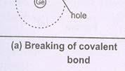 in that position which is called as hole.
