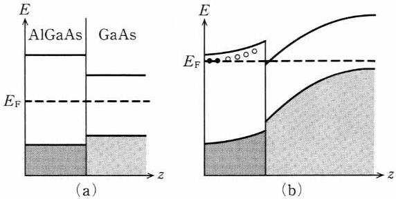 direct gap (c-gaas) indirect gap (c-si, Ge 19 Semiconductor-semiconductor