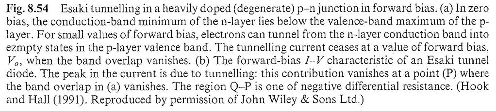 Semiconductor-semiconductor In V bias high & high p-n doping "tunneling of e- and h through " c barrier Depletion layer d decrease " enhance junction current Large