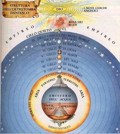 The Medieval Worldview Earth at center of everything theologically sensible for Church Though Hell and Devil at actual center Significant historical misunderstanding (Columbus