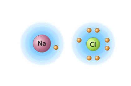 IONIC BONDS Some atoms become stable by losing or gaining