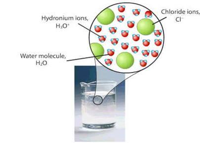 Number of hydronium ions in solutions is greater