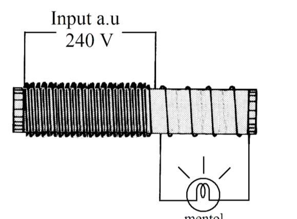 Rajah menunjukkan sebuah transformer injak turun. Gegelung primer disambungkan kepada bekalan kuasa 240V a.u. Rajah 4.1(a) dan 4.