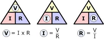 How do voltage and current relate?