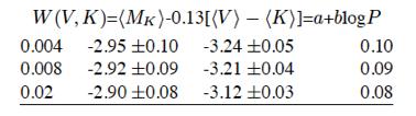 W(V,K) in 30 Dor: comparison with the literature Persson et al. (2004) sample W(K,VK)F=(-3.359±0.034)logP +(15.